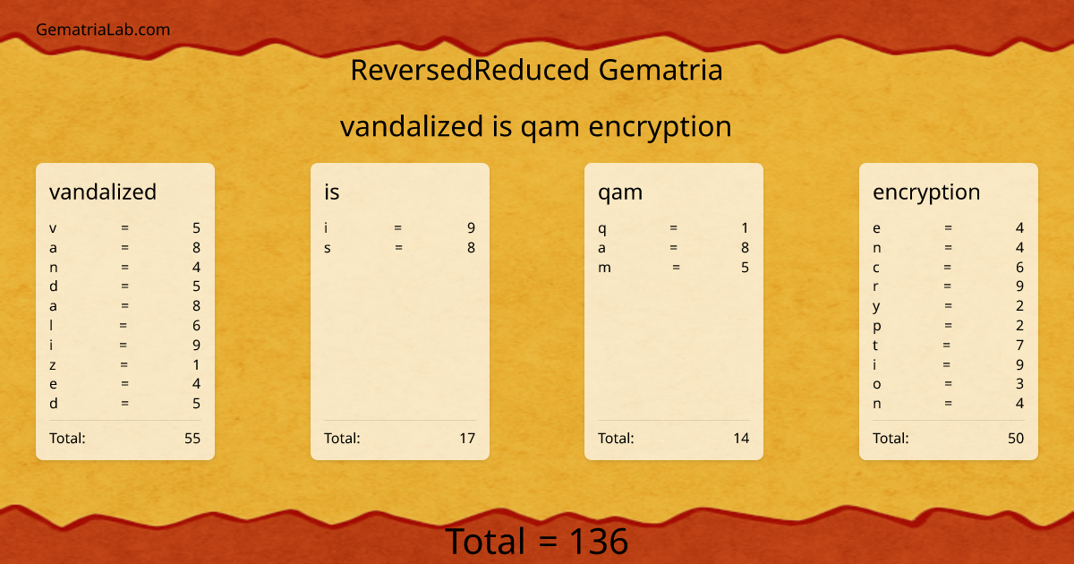 vandalized is qam encryption in reversedReduced Gematria